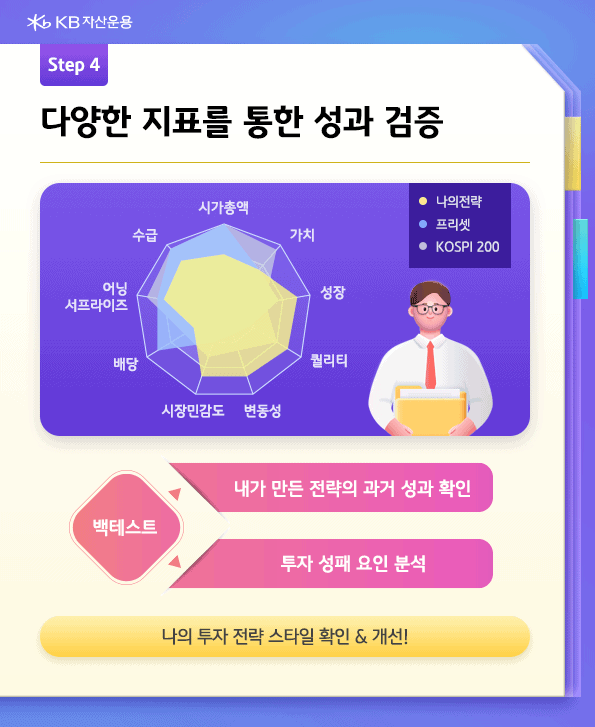 다이렉트 인덱싱 활용기. 다양한 지푤르 통한 성과 검증. 나만의 투자 전략 스타일 확인 및 개선.